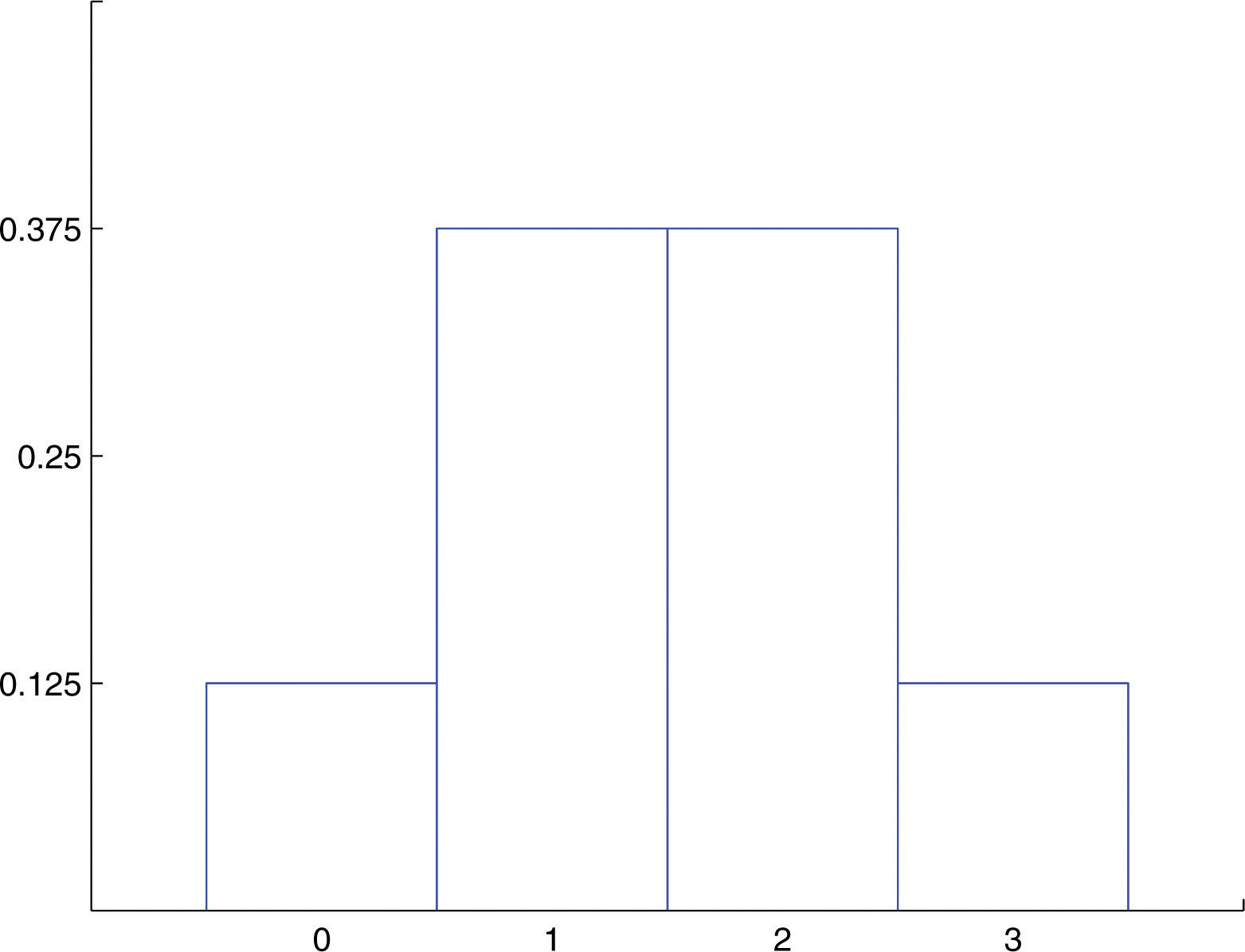 Binomial Probability Distribution Table 4 Research Topics