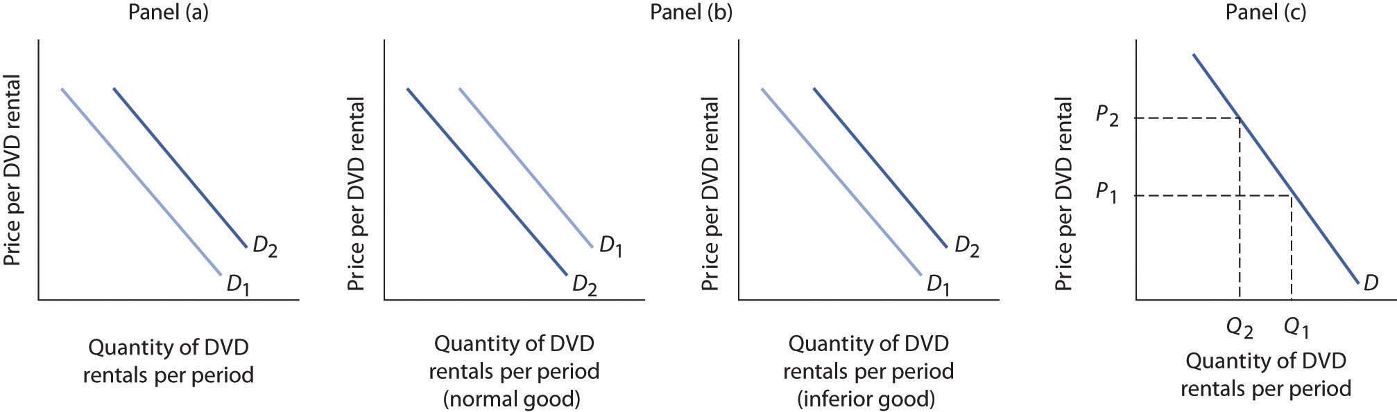 Demand and Supply