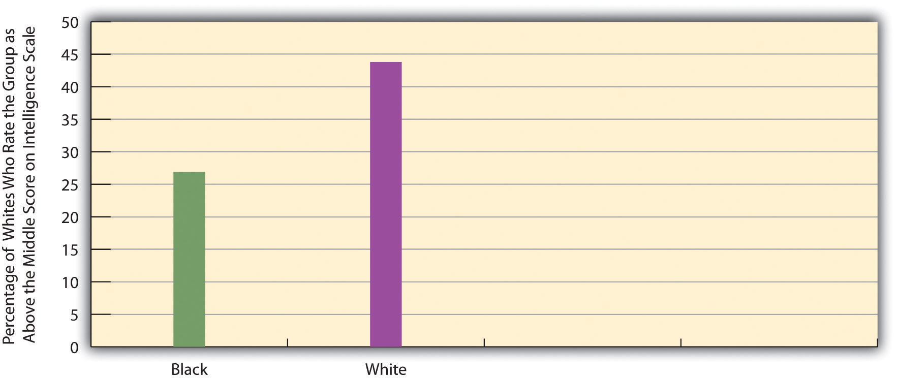 Prejudice