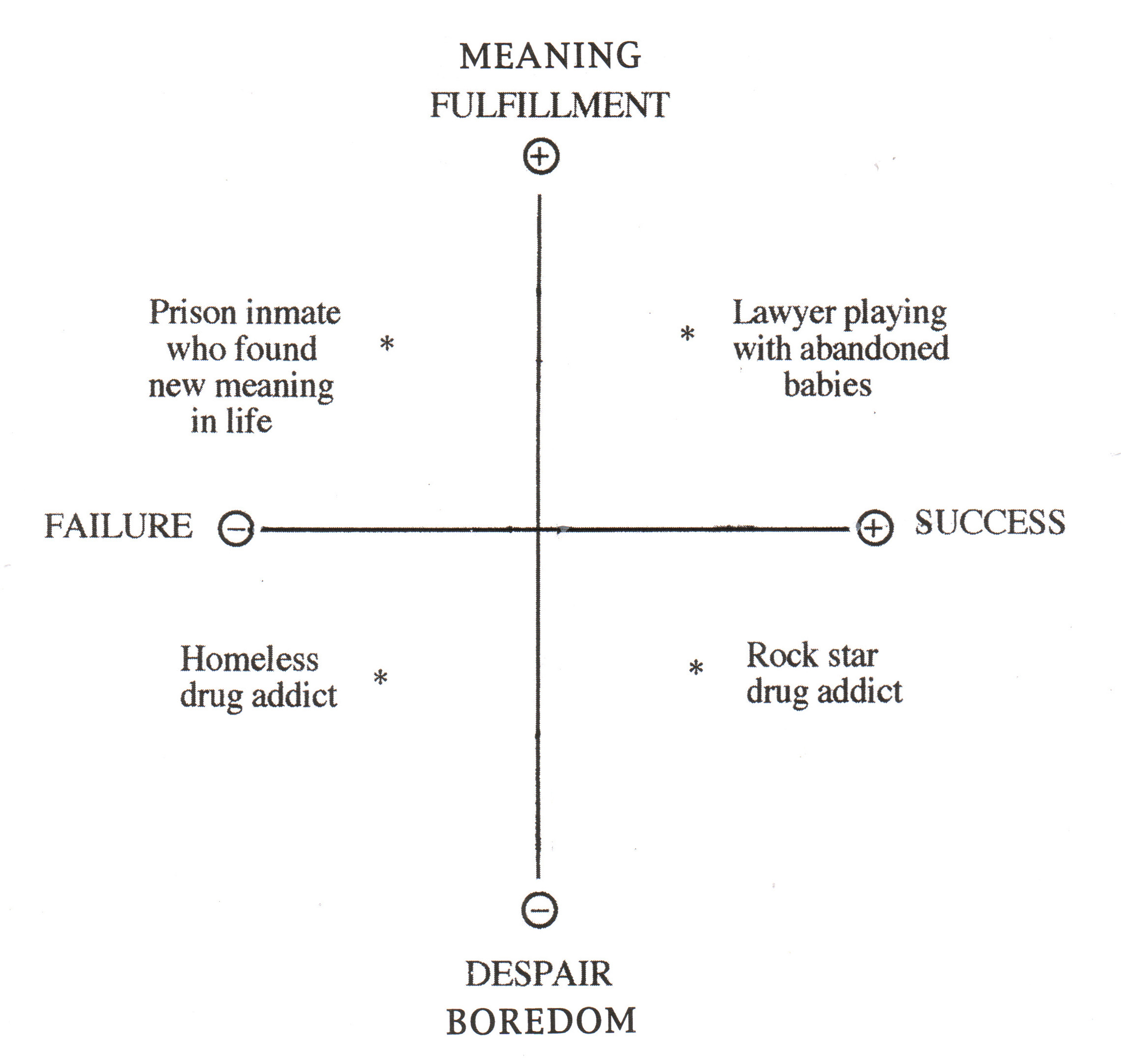 Does Life Have Purpose and Meaning?