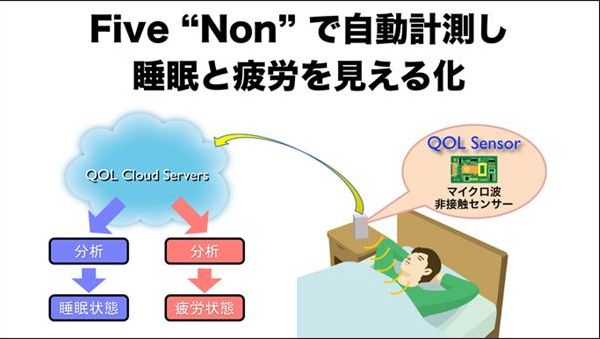 【健康阻害装置】任天堂、疲労や睡眠状態を自動計測するデバイスの投入を発表 さゆふらっとまうんどのHP ブログ