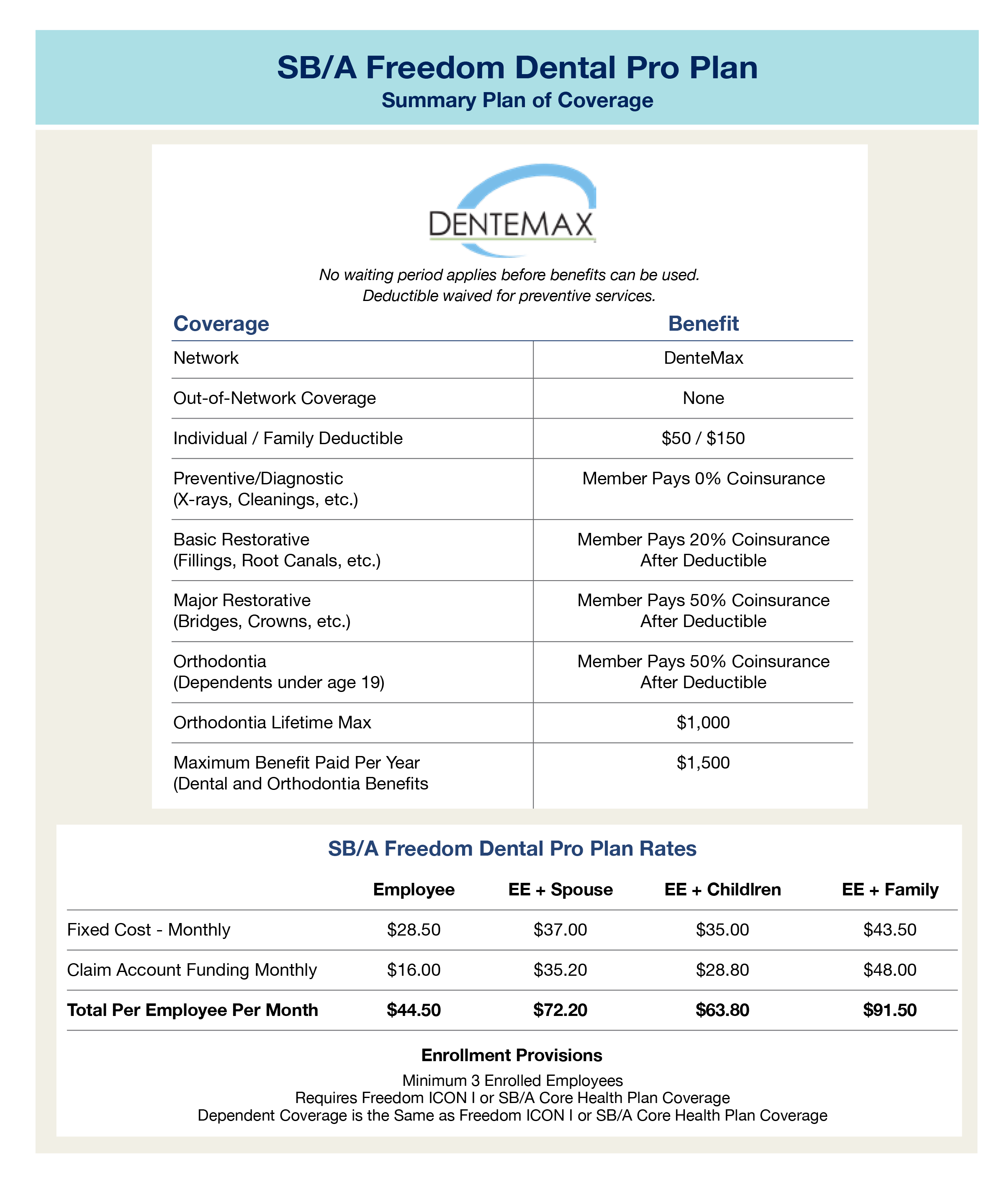Freedom Dental & Vision Plans Rates SBA Core Health