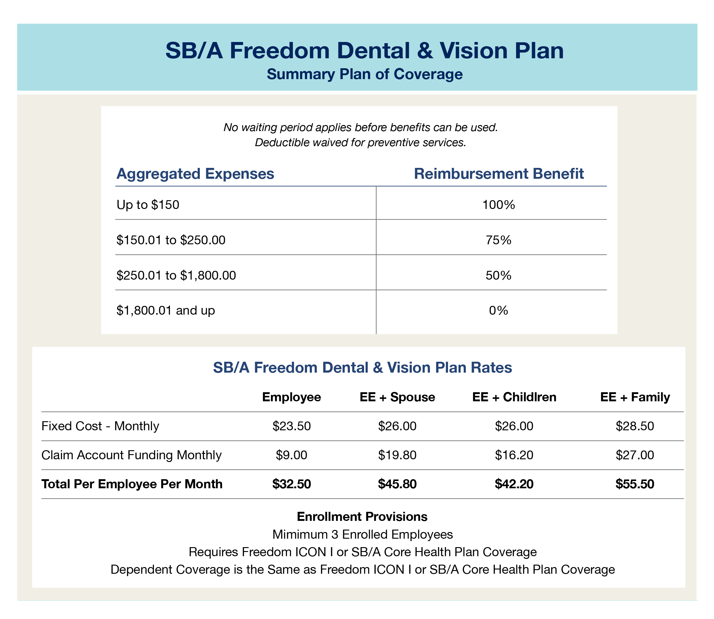 Freedom Dental and Vision Plans Rates SBA Core Health