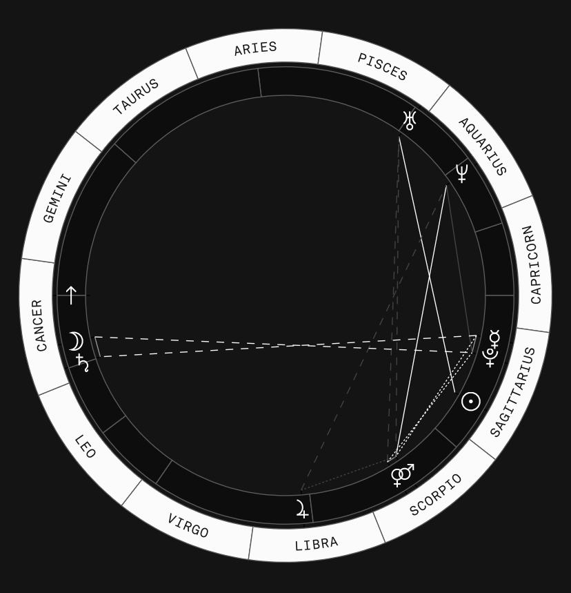 Zodiac chart costar 60 photos