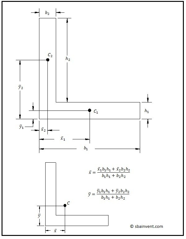 Area Moment of Inertia S.B.A Invent