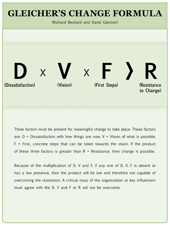 Gleicher Change Formula