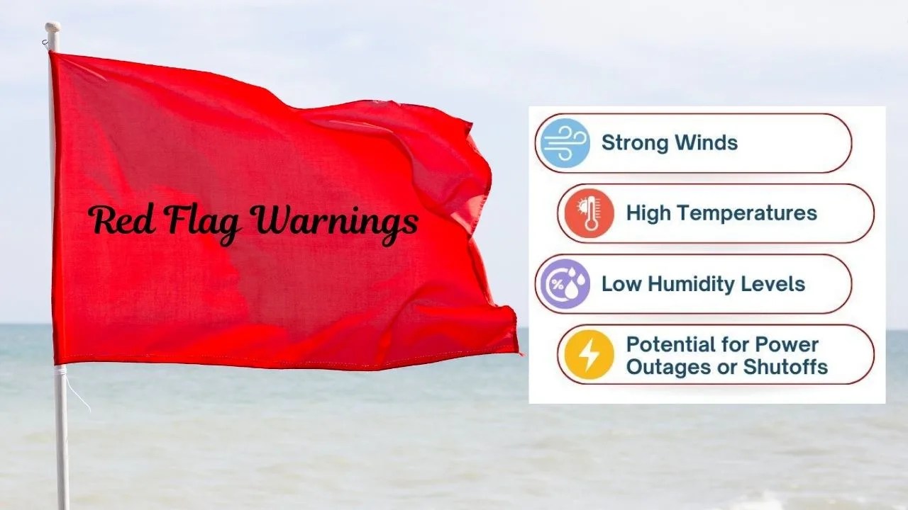 Understanding Red Flag Warnings What Property Owners Need to Know