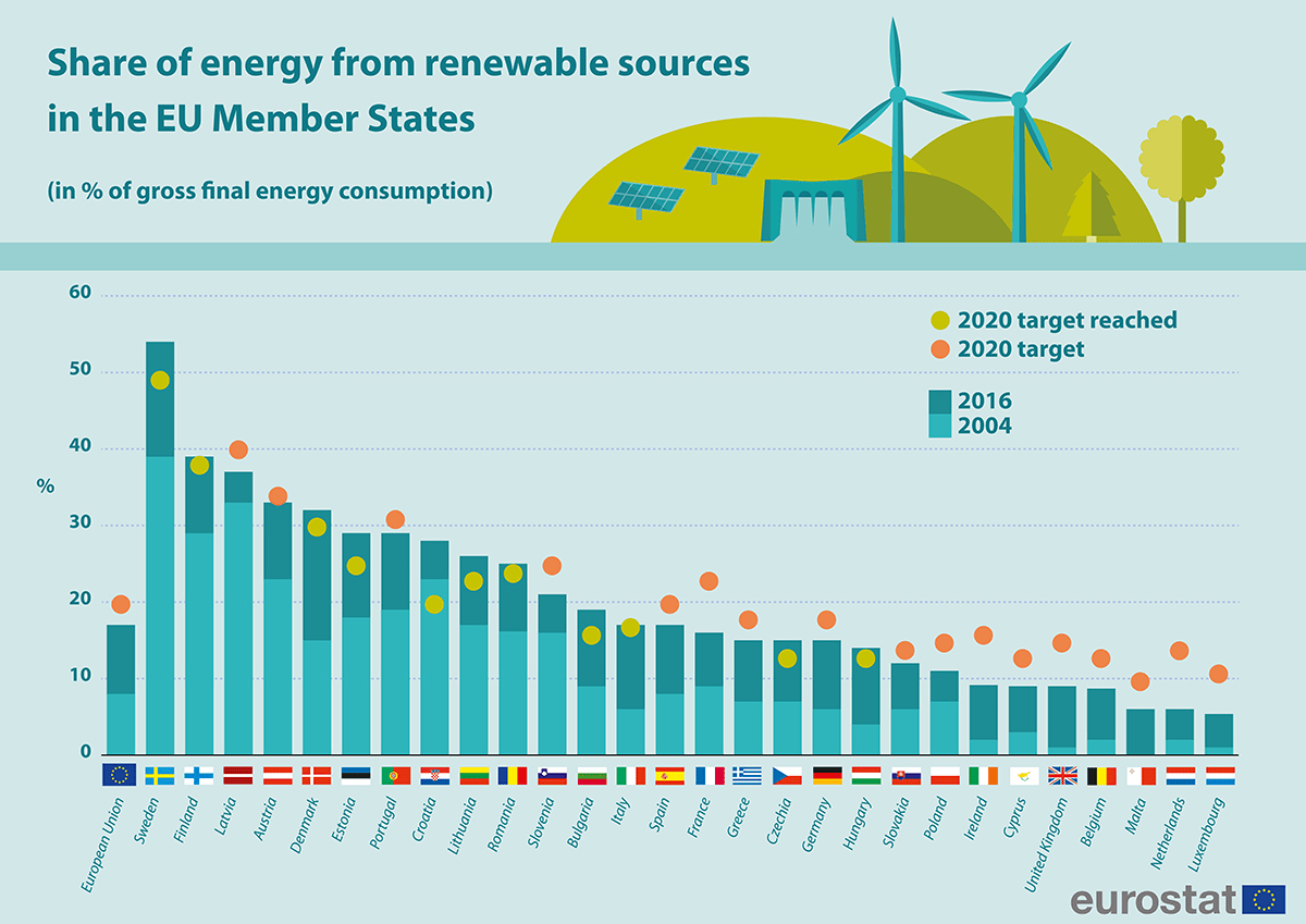 Renewable Energy South Baltic Bridge
