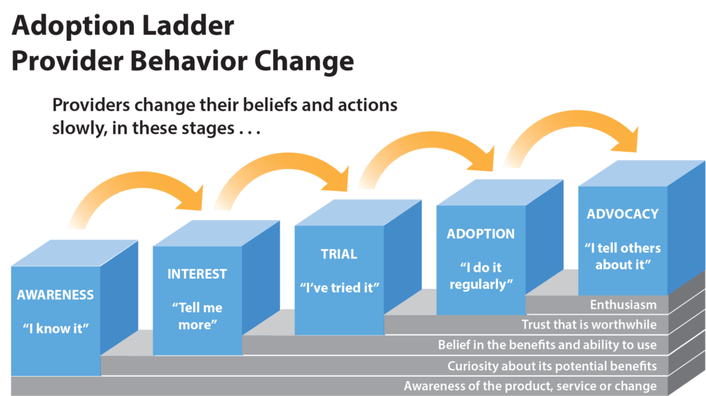 Supportive Supervision to Help Maintain Provider Behavior Change