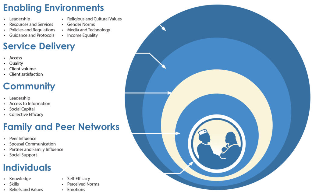 Introduction to Service Communication Service Communication