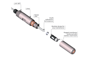 Dissolved Oxygen Sensor - CHEMTROL