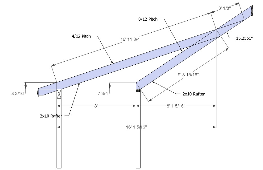 Pitch Break Shed Roof Rafter Framing Calculator
