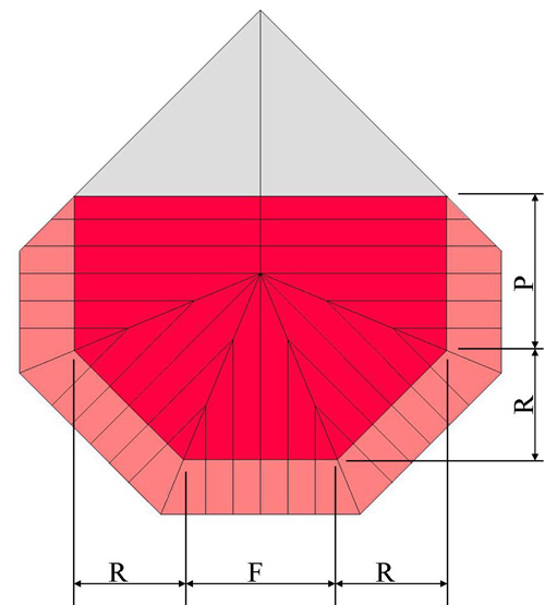 Equal or Unequal Sided Octagon Popout Bay Window Roof Rafter Framing