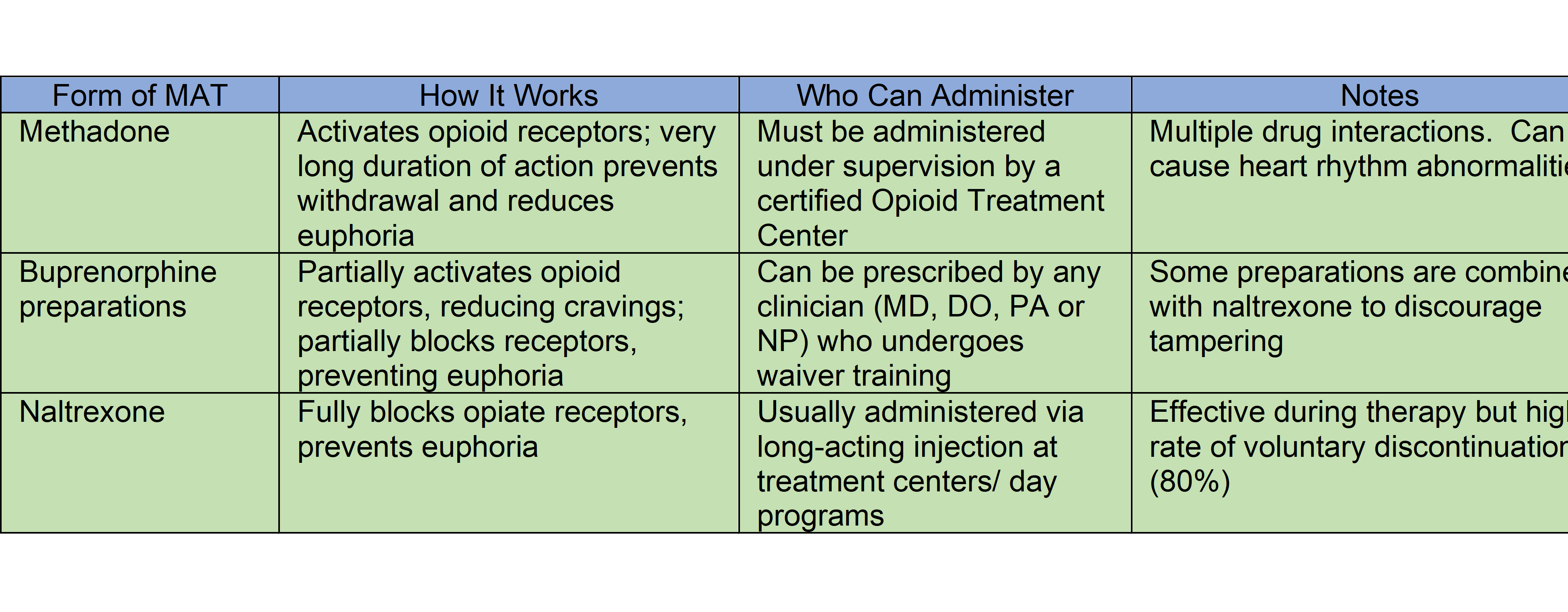 Increasing Treatment Options for Opioid Use Disorder in Hagerstown