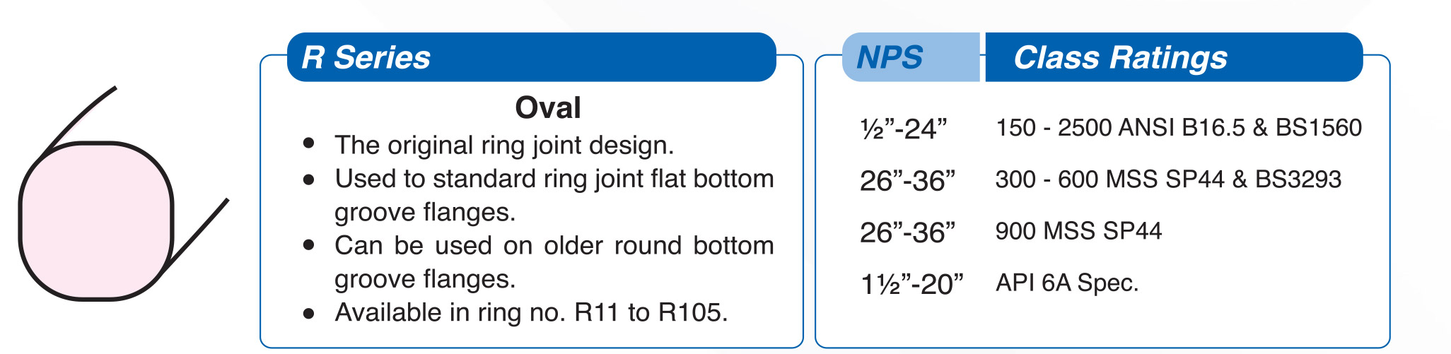Metal Ring Joint Gaskets Saudi Bisan Gasket Factory