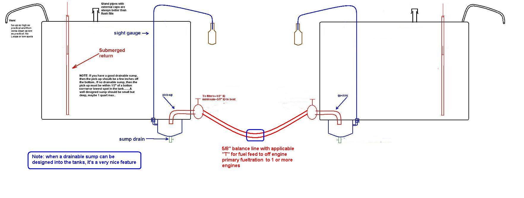 Fuel Tank Fuel Tank Design