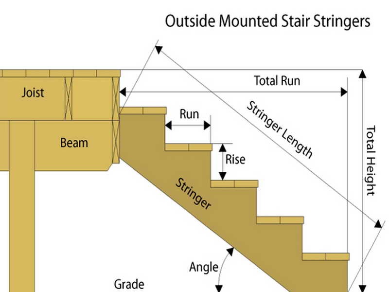 sbollman [licensed for use only] / Stair layout