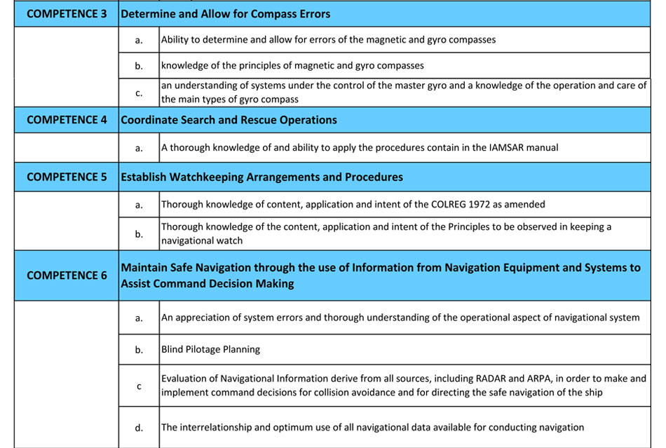 SBR Marine Services Corporation Center for Maritime Studies and Training