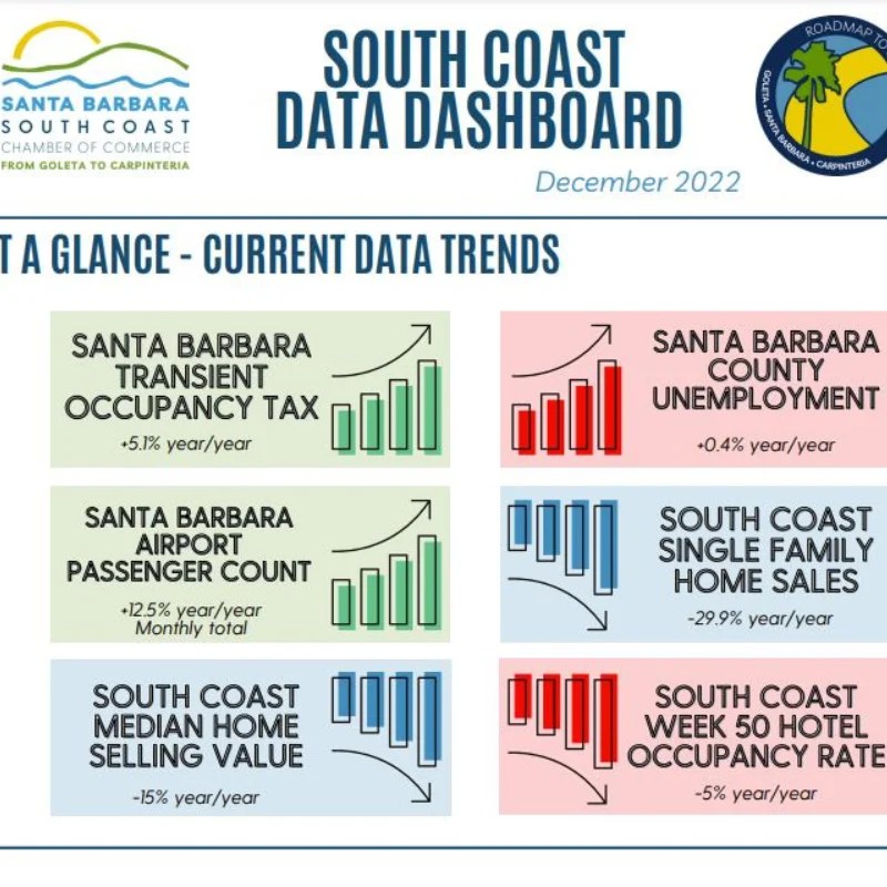 December Data Dashboard Santa Barbara South Coast Chamber of Commerce