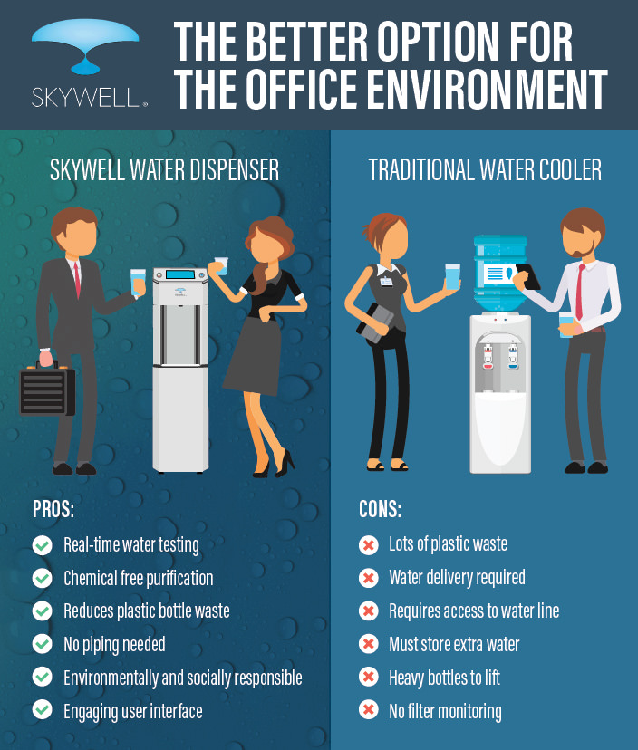 SBS of Bakersfield Sharp Skywell