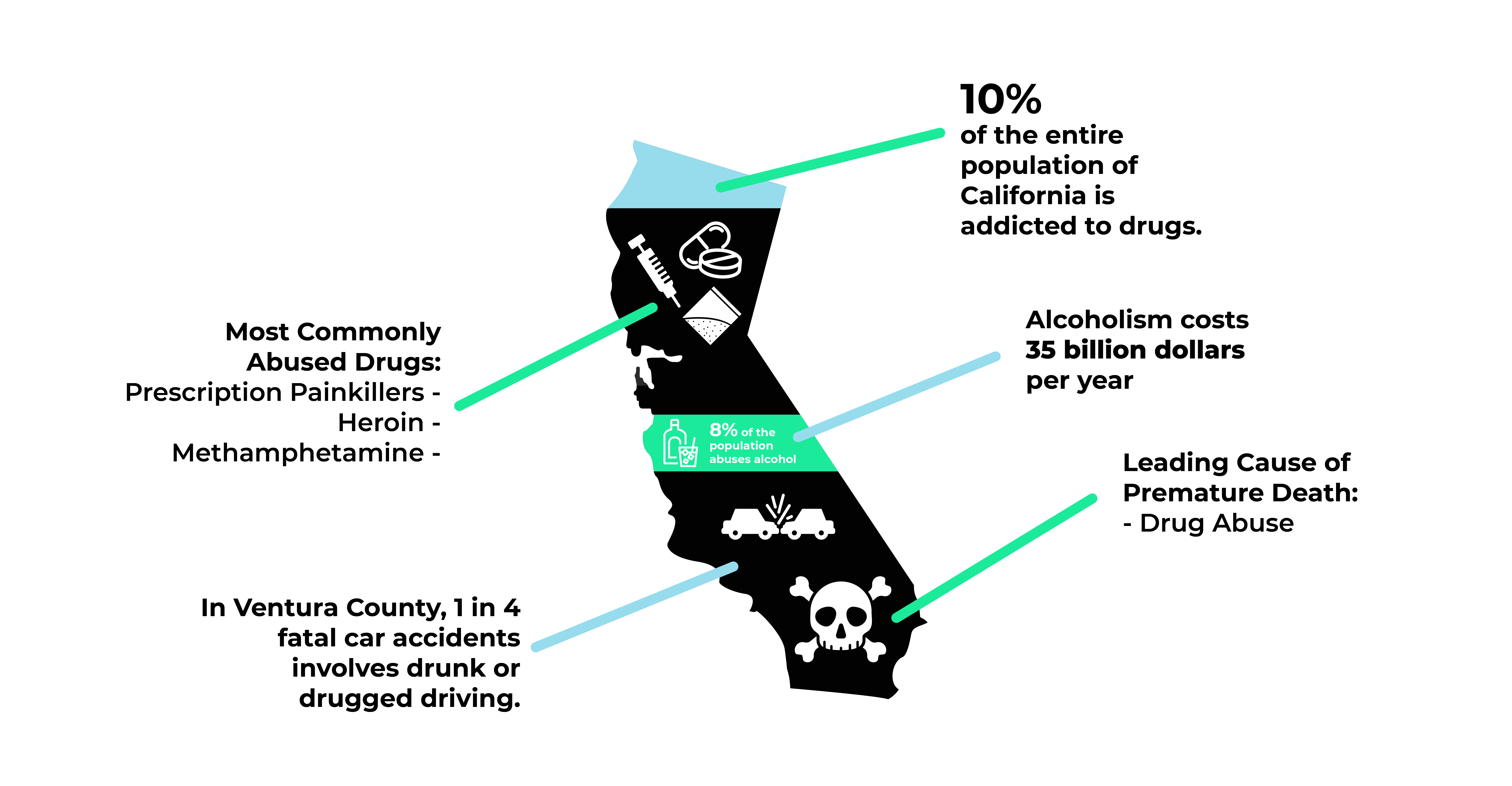 Alcohol And Drug Abuse Statistics Telegraph