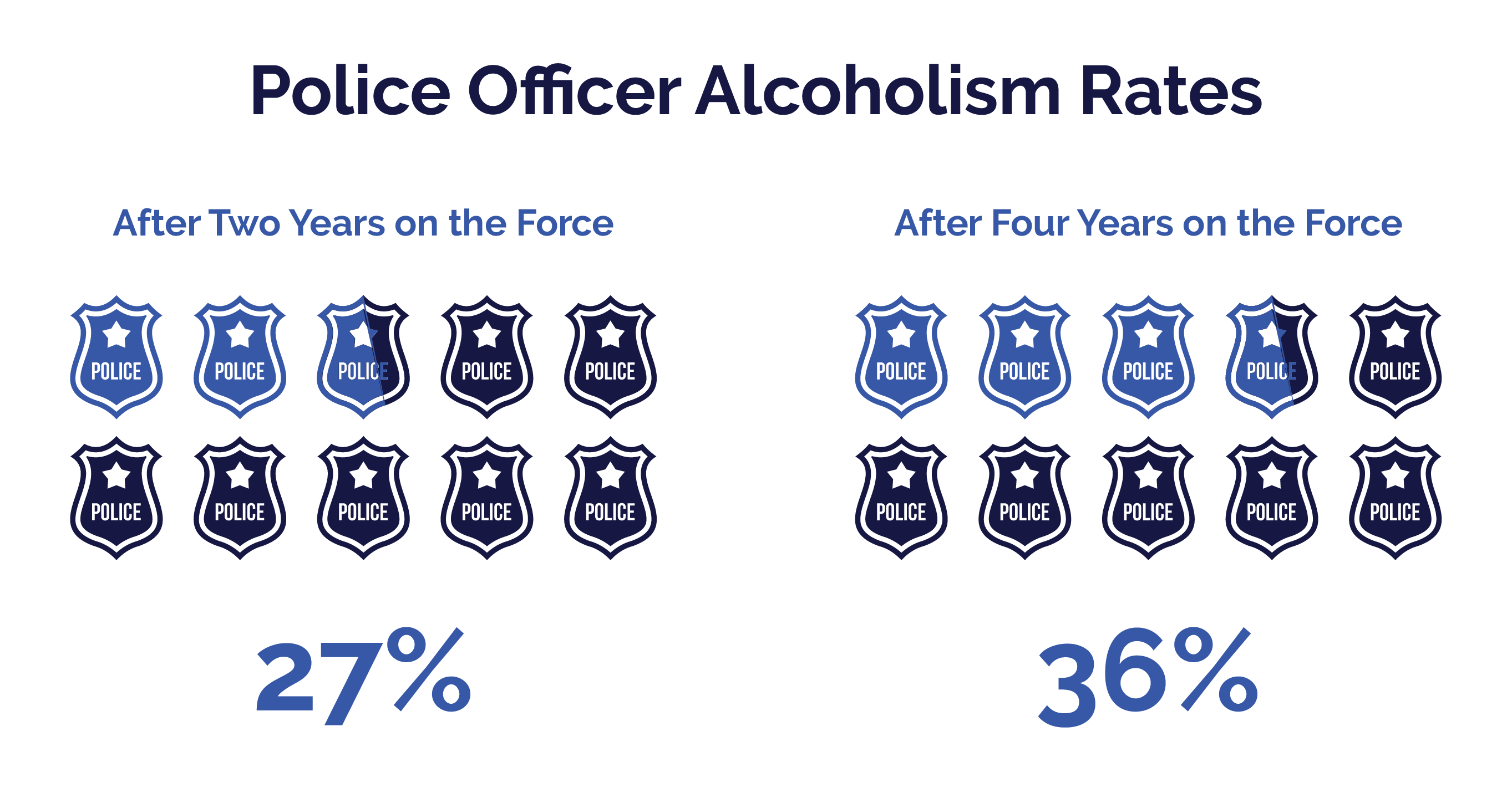 List Of First Responder Mental Health Statistics Ideas MOPA HEALTH