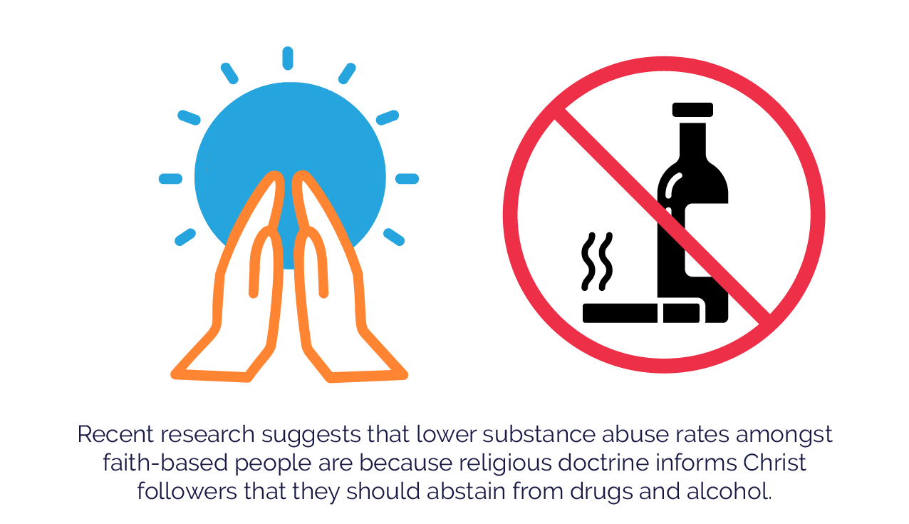 A Guide to Understanding Faithbased Addiction Treatment