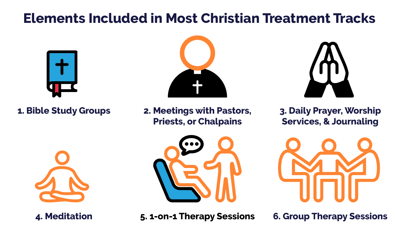 A Guide to Understanding Faithbased Addiction Treatment