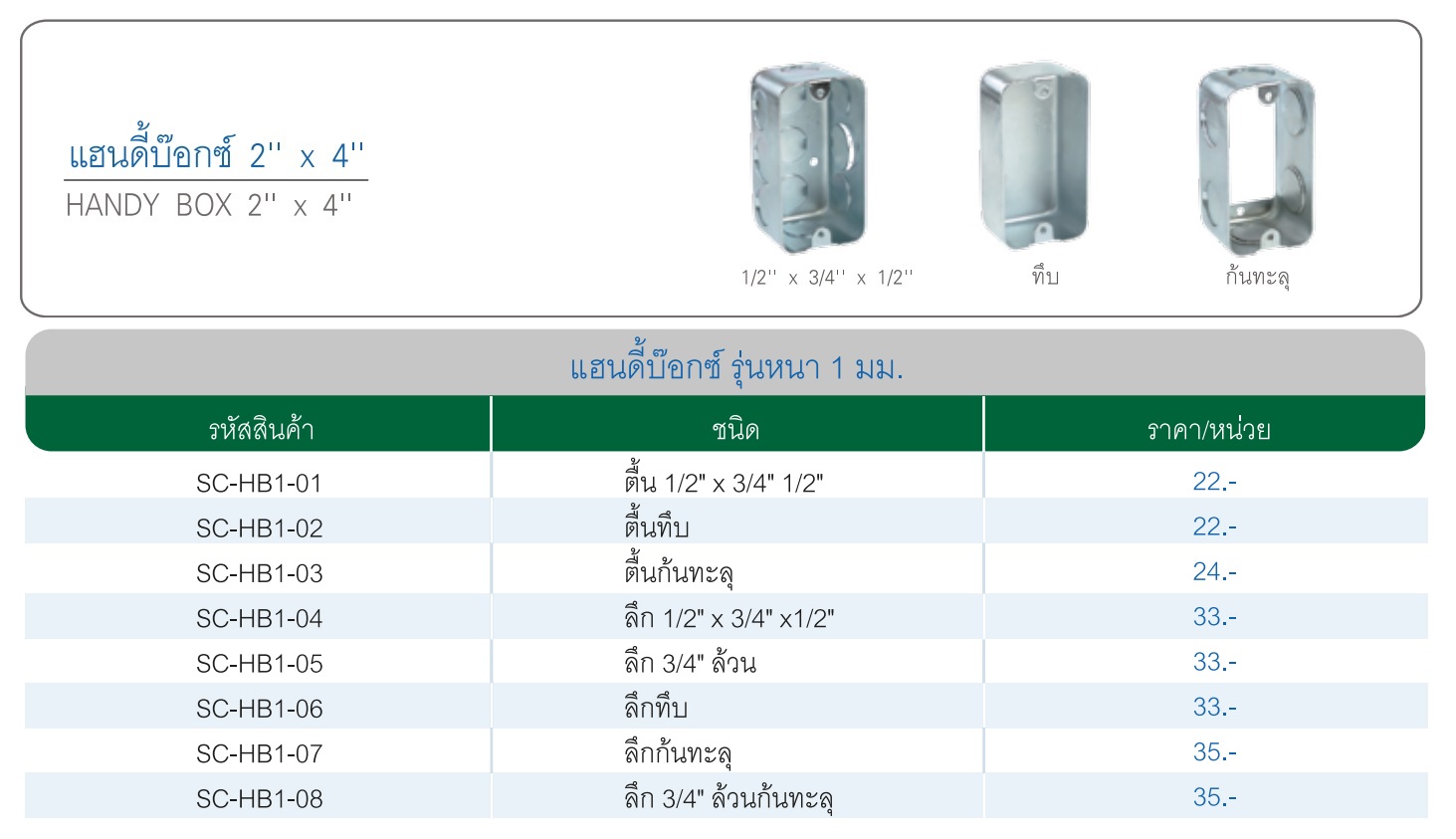 แฮนดี้บ็อกซ์ SC Handy Box มี 2 รุ่นความหนา คือ ความหนา 1 มิล และ 1.2 มิล