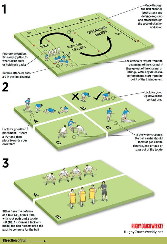 Ruck, ruck and ruck again Rugby Rucking & Mauling Drills Rugby