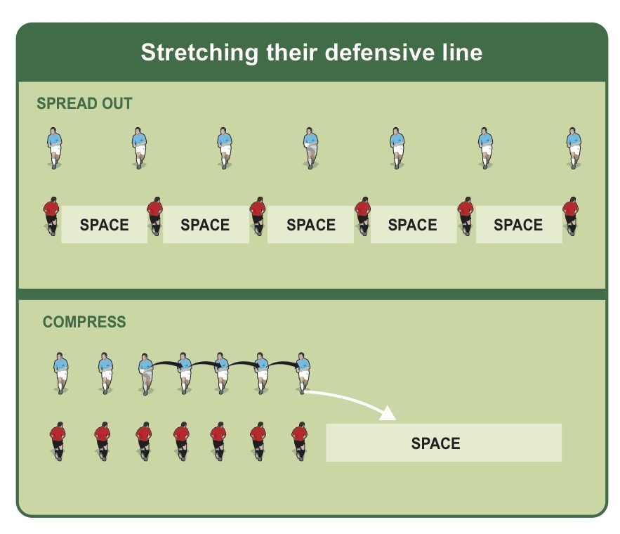 Rugby Sevens Positions