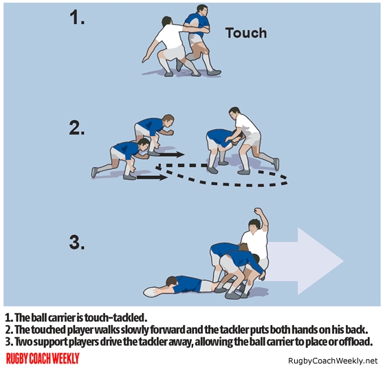Touch rugby to develop realigning and support Mini Rugby & Touch Rugby Sevens Drills Rugby