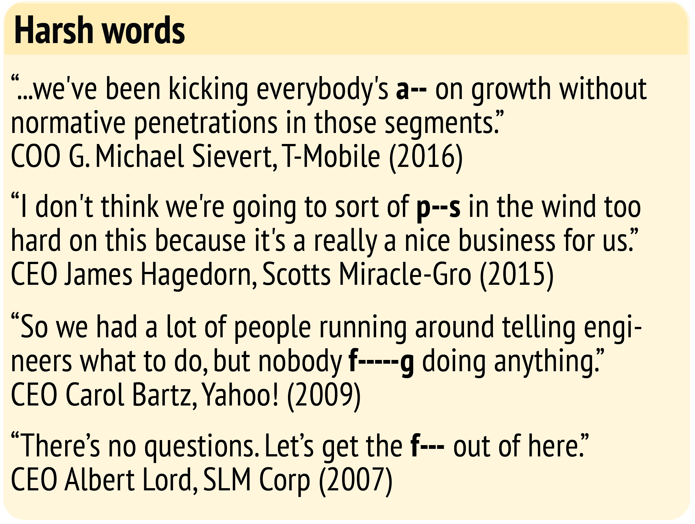 The CEOs who use the most profanity in conference calls
