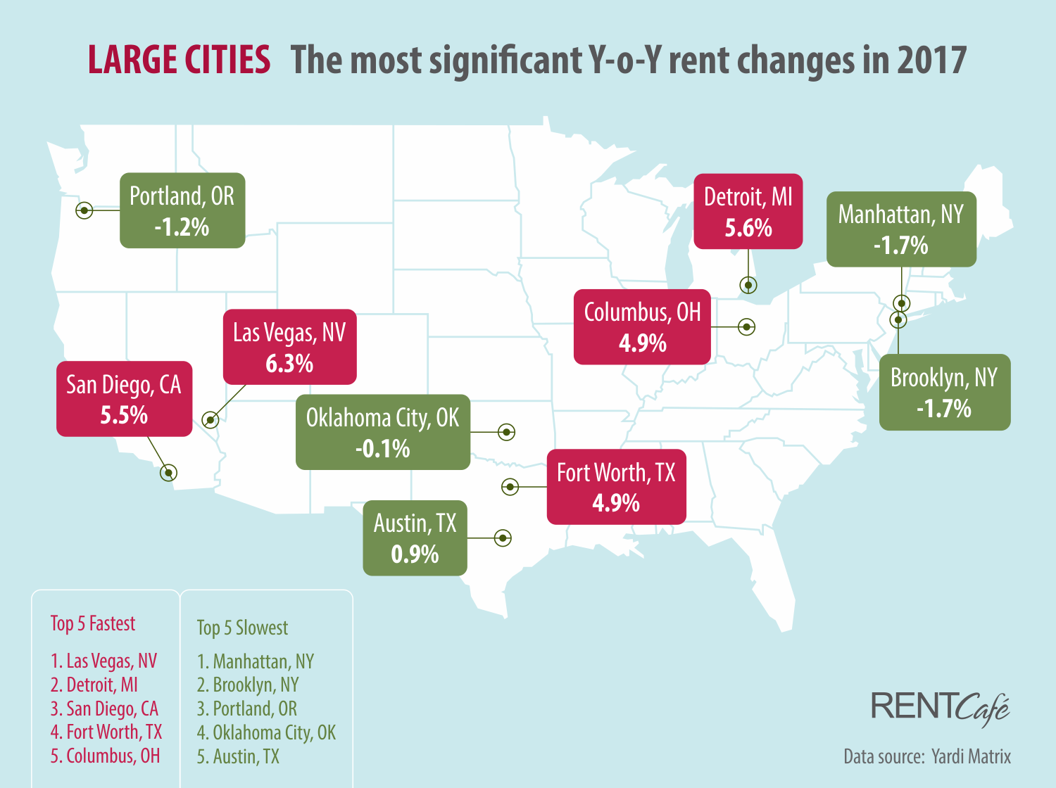 Average Rent in New York City, NY & Rent Price Trends