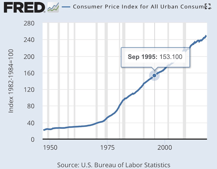 Sam Dogen A middleclass lifestyle now costs over 300,000 a year