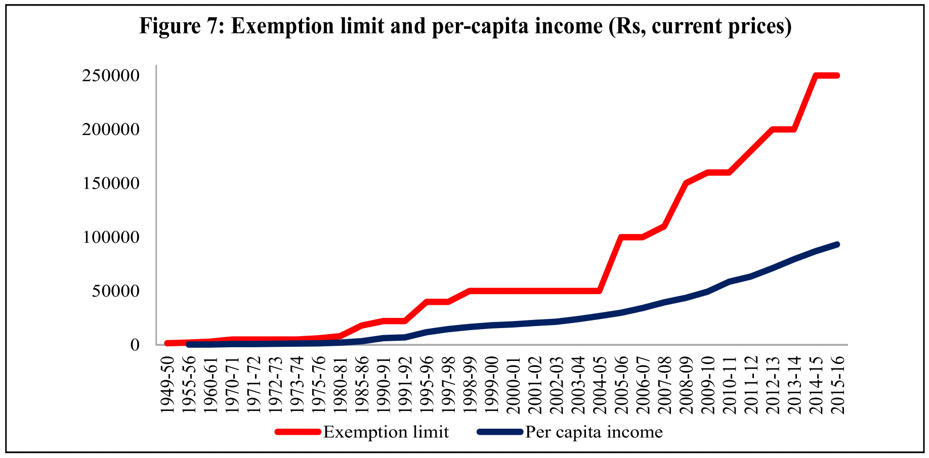 The India Fix Why does such a small number of Indians pay tax?