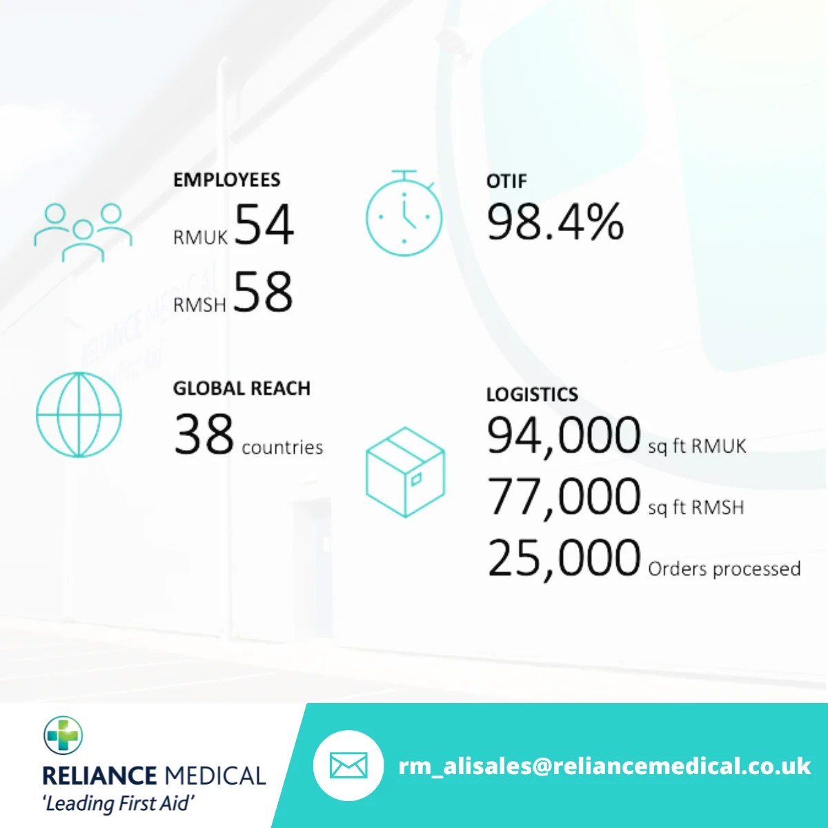 Reliance Medical Maxiflex Super Absorbent Dressing,Extra Large