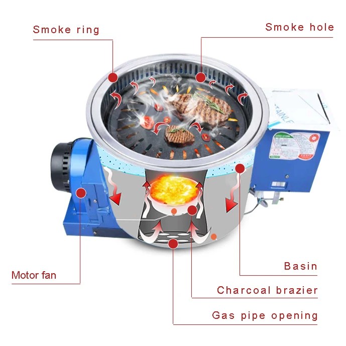 Pinnovo Korean Indoor Smokeless Charcoal And Gas Grill Roaster Gas Bbq Grill Outdoor Stainless