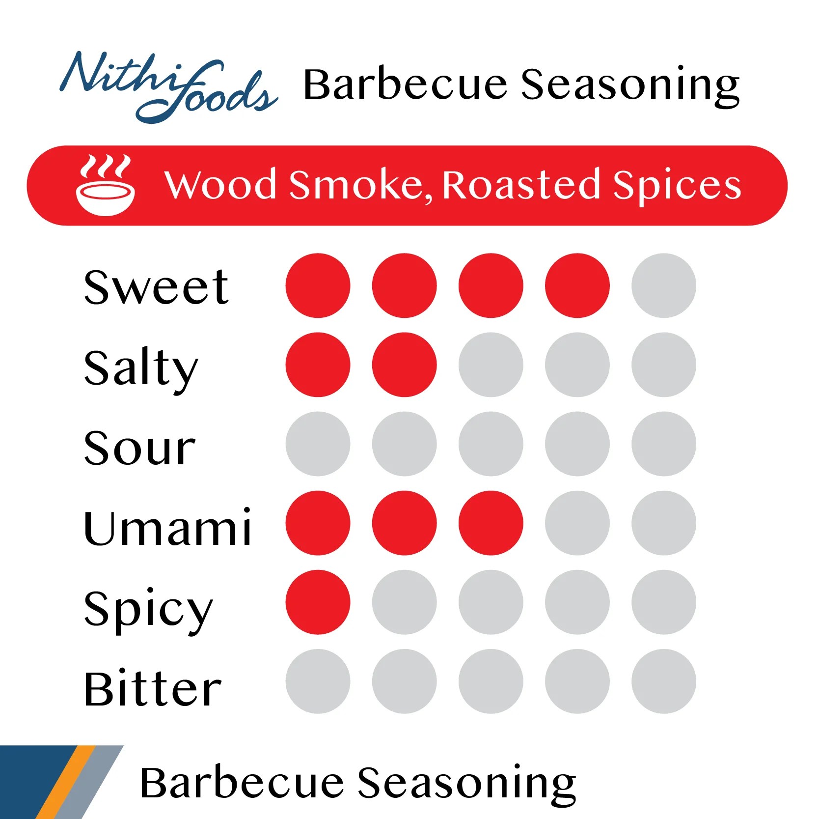 Hot Sale Barbeque Bbq Seasoning Powder For Snack And All Purpose Food