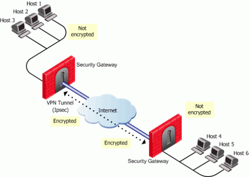 VPN Demystified Understanding The Virtual Private Network.