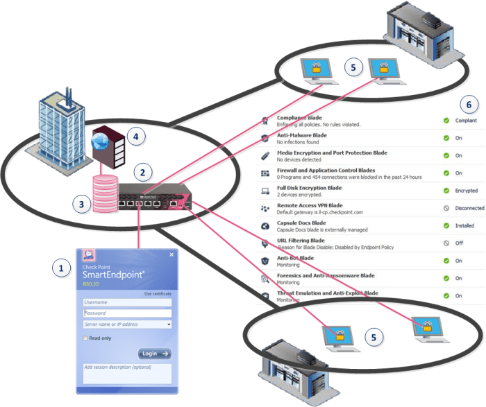 Endpoint Security Introduction Endpoint Security Introduction