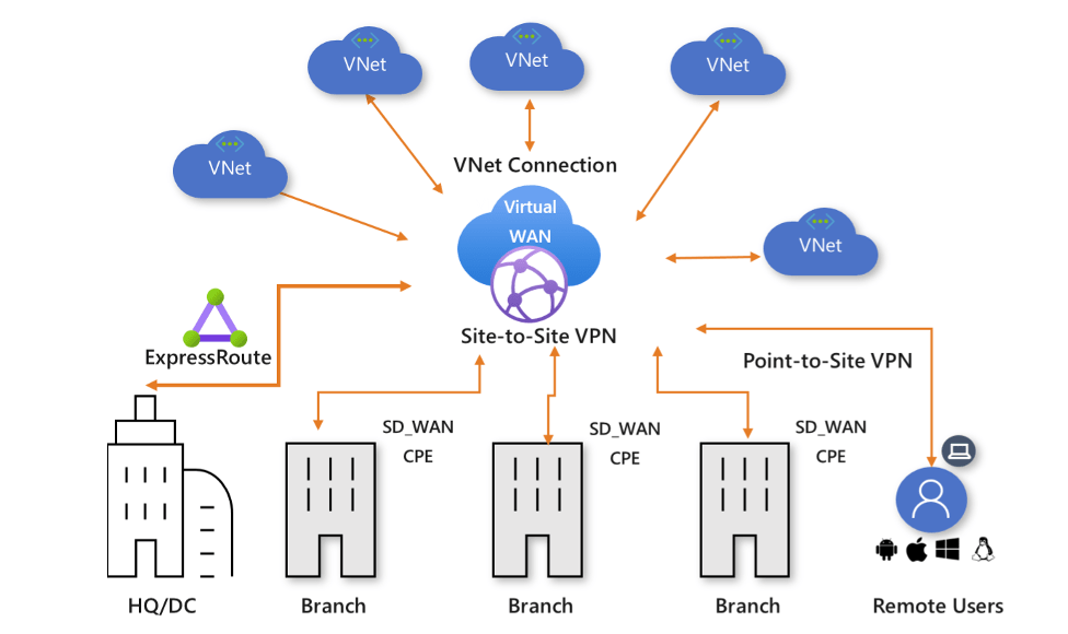 Support, Support Requests, Training, Documentation, and Knowledge base