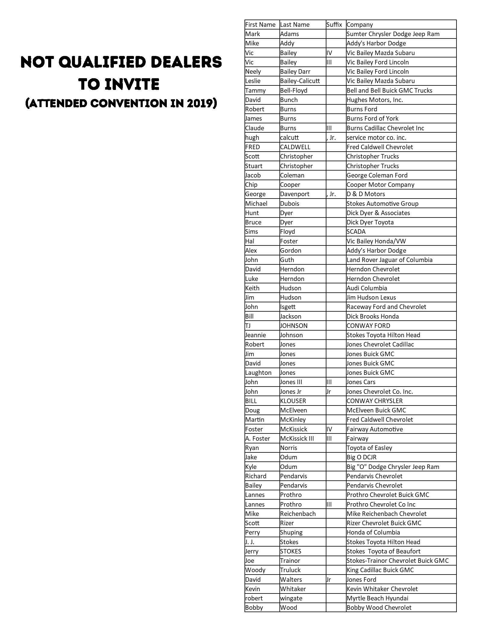 South Carolina Auto Dealers Association at Sam Dickerson blog