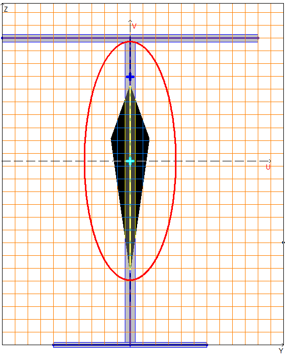 ScadSoft Sectorial Properties of an Ibeam with Unequal Flanges