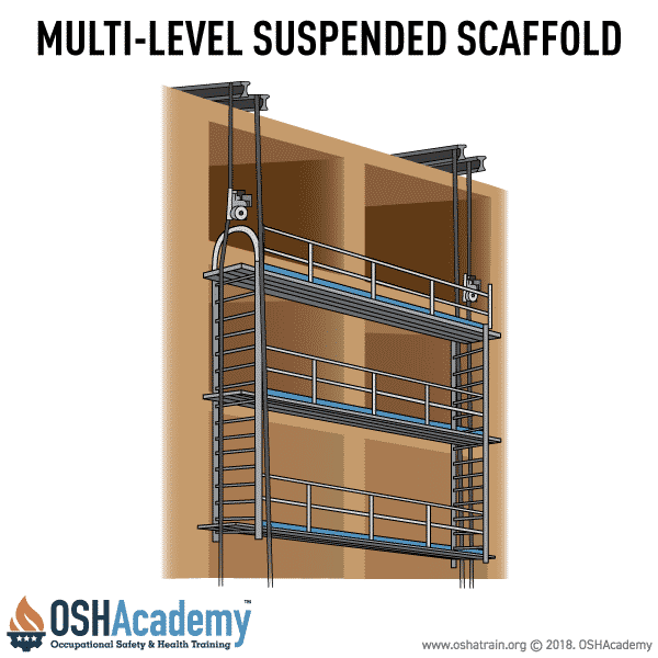Swing Stage / Suspended Scaffolding System Explained Scaffold Pole