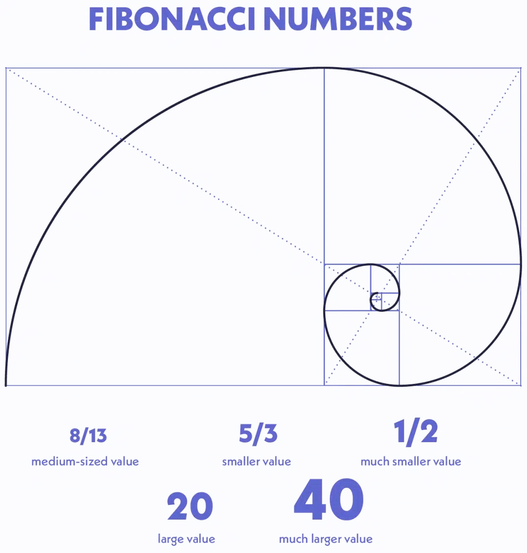 Story Point Calculator [free Excel Template] • scagile Blog
