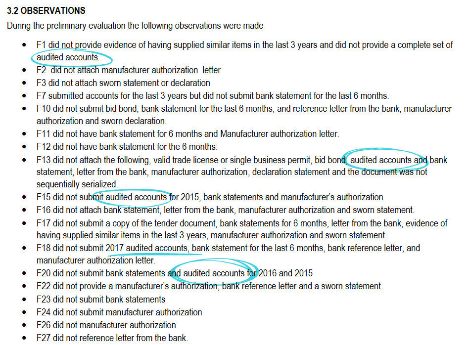 Tendering? Keep your Audited Accounts on track Scale Blog