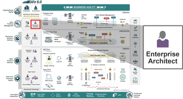 Uml Modeling Enterprise Architect Diagrams Gallery