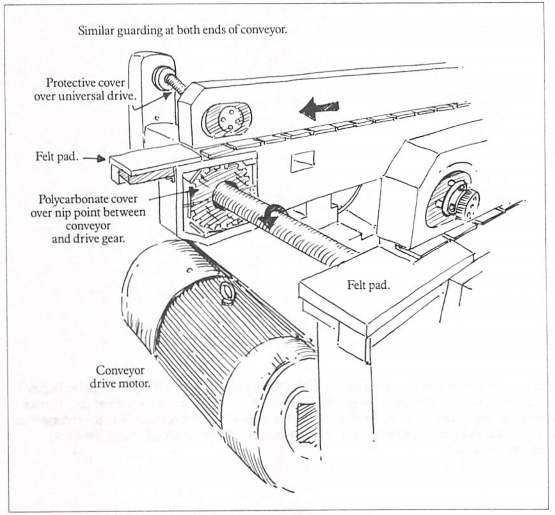 Preventing nip points in a conveyor Scaled Management Systems