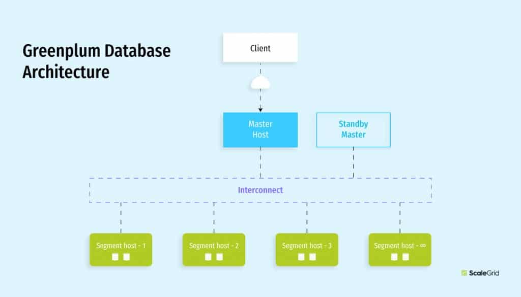What Is Greenplum Database? All You Need To Know ScaleGrid